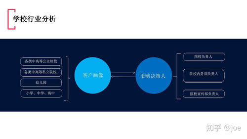 学校小程序解决方案 分享