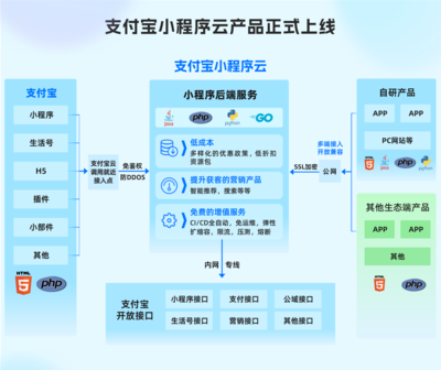 支付宝小程序云正式上线:助力小程序开发更简单高效