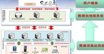 溯源监管管理系统软件设计开发建设,保证产品质量安全