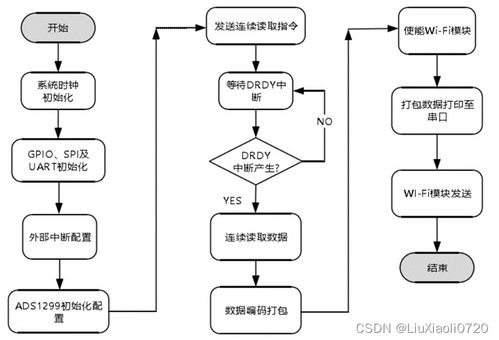 第三章 系统软件设计