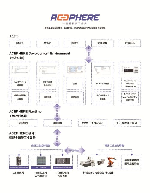 高安全工业控制系统软件 丰蕾科技 完成a轮融资,高瓴创投领投