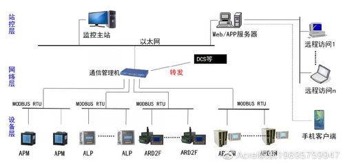 马达监控系统