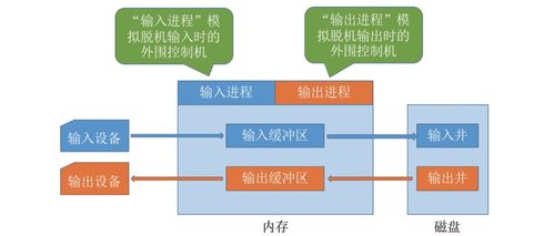 操作系统 五